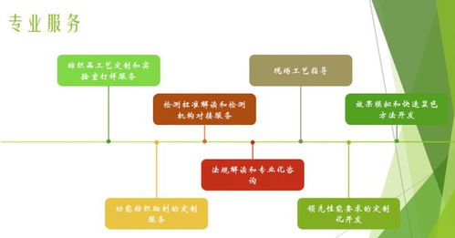 校企聯(lián)動(dòng)共探健康紡織新路徑，信息技術(shù)咨詢(xún)服務(wù)賦能抗菌技術(shù)安全環(huán)保發(fā)展